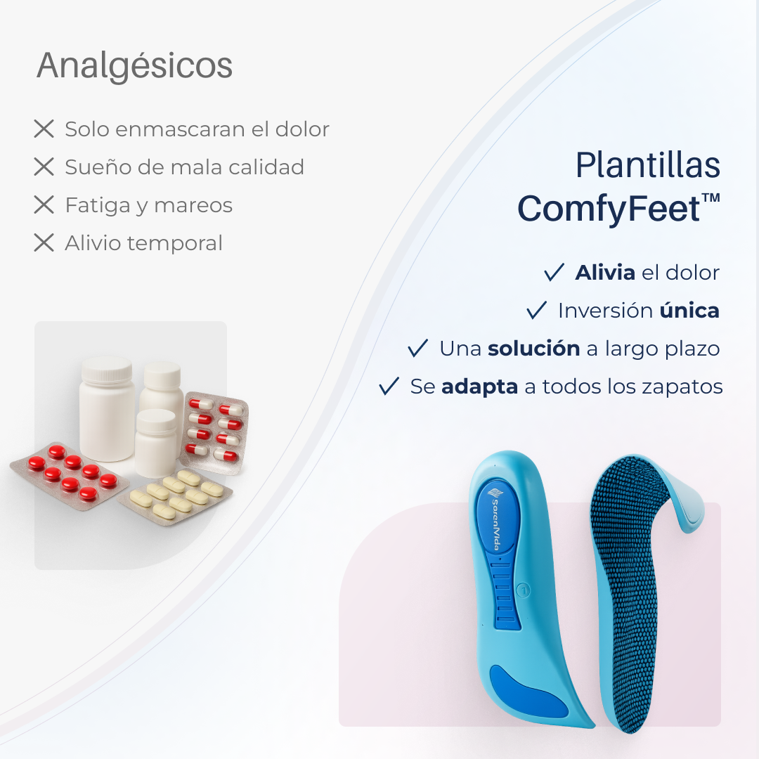 Analgésicos vs Plantillas