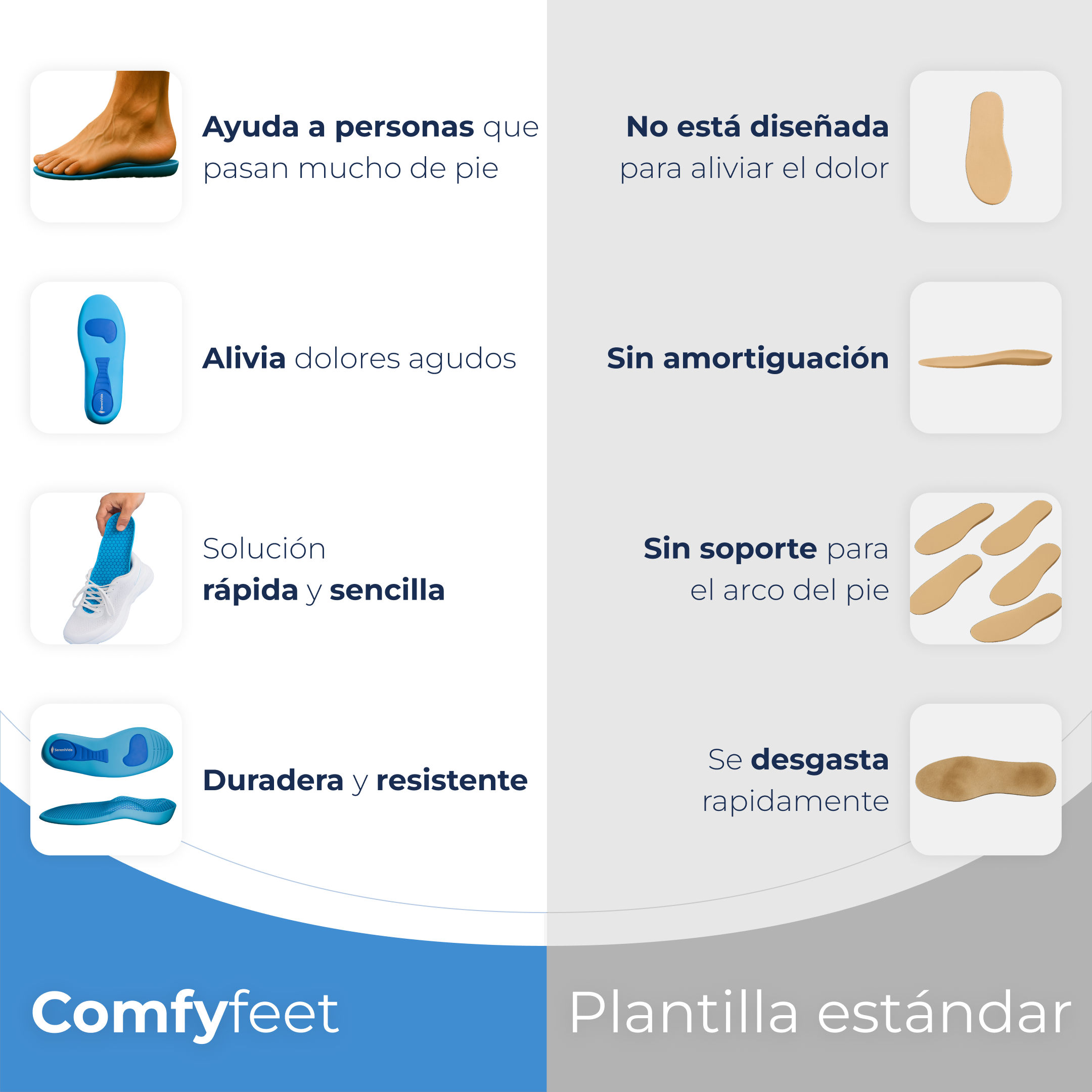Comparativo plantillas